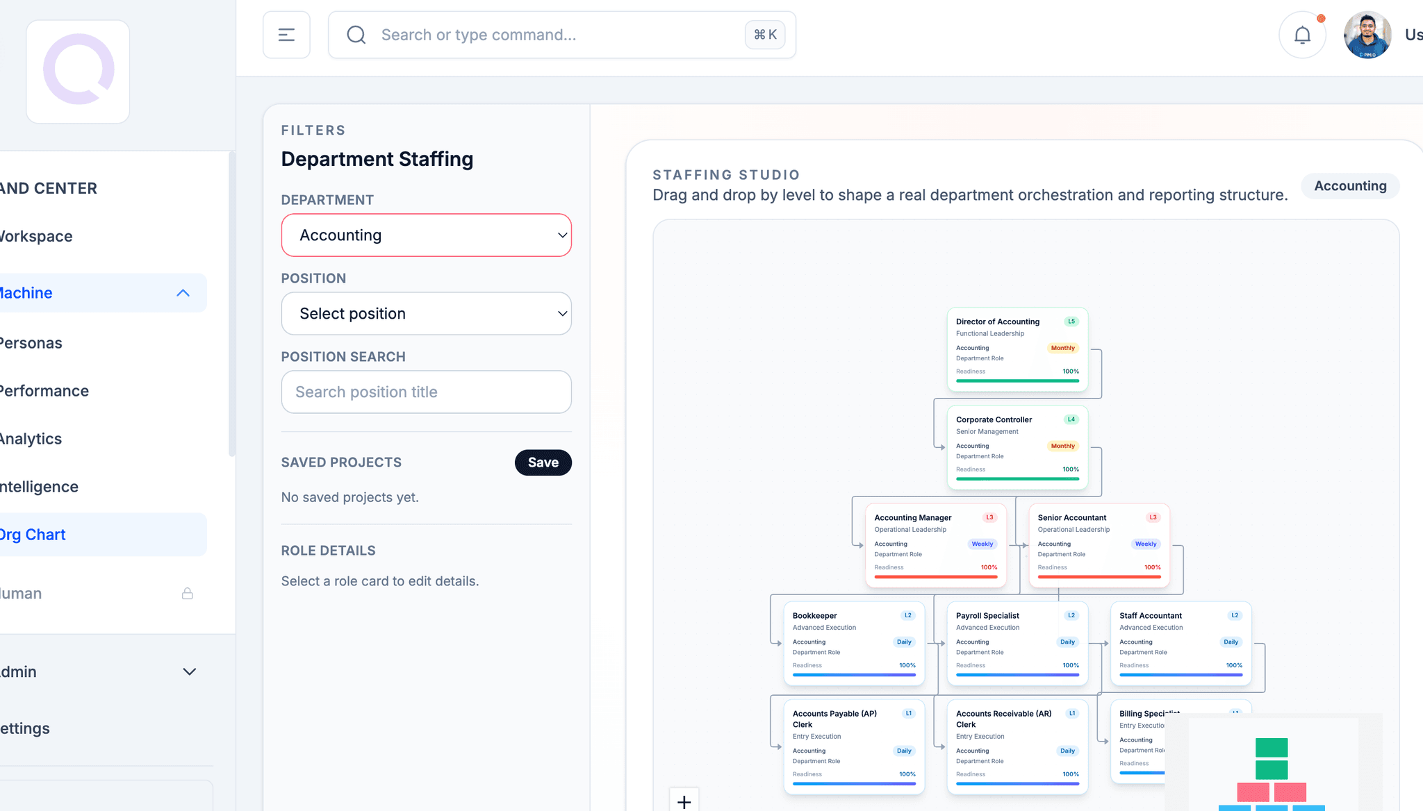 Accounting department org chart