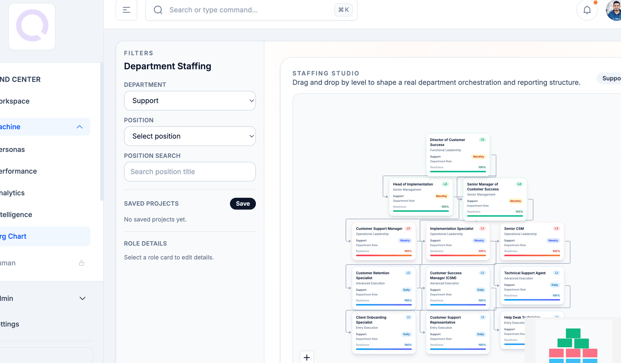 Support department org chart