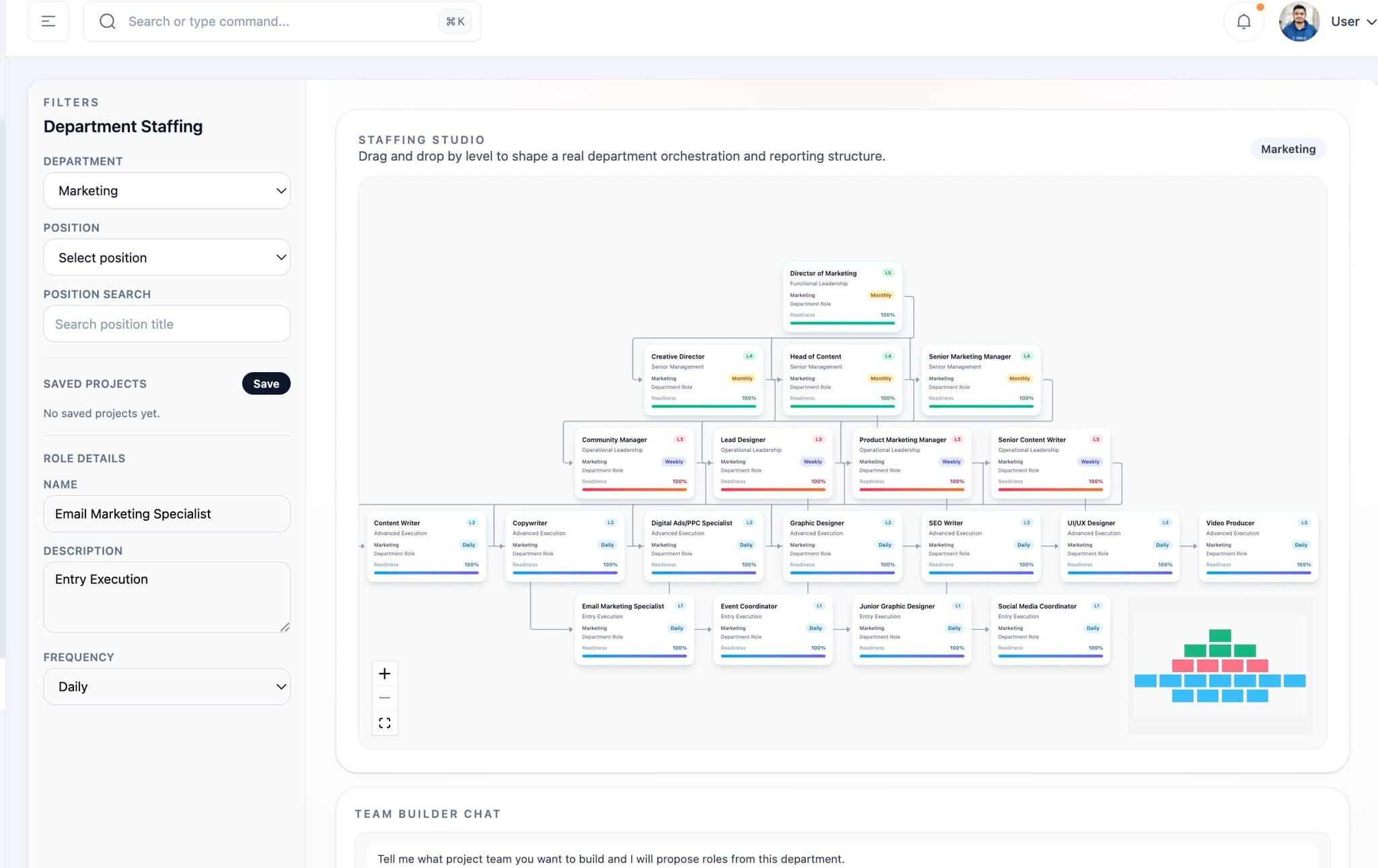 j0from product screenshot org charts j0from department staffing studio with marketing org chart