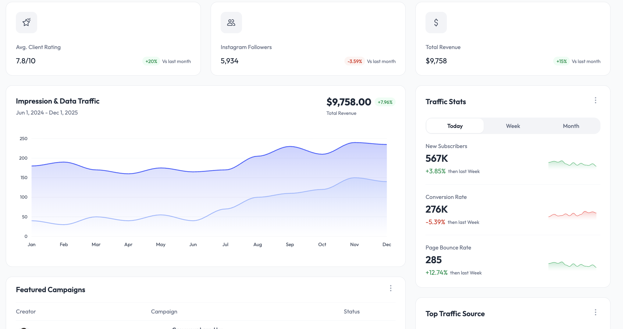 Marketing traffic and stats dashboard