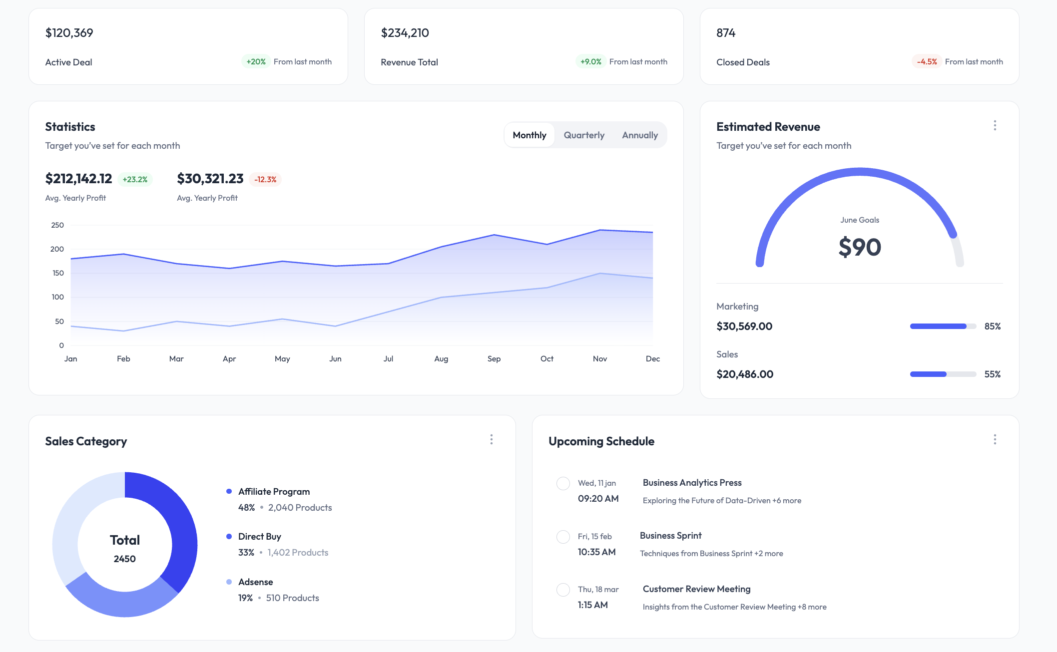 Sales revenue dashboard