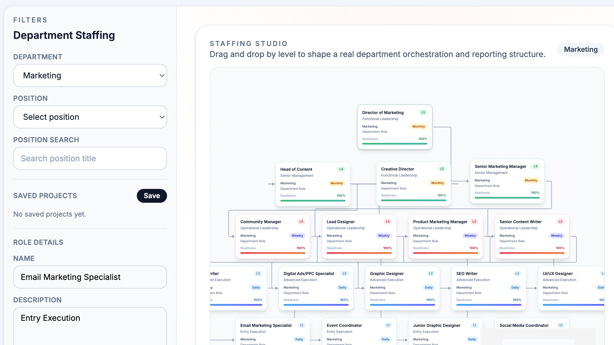 Marketing department org chart