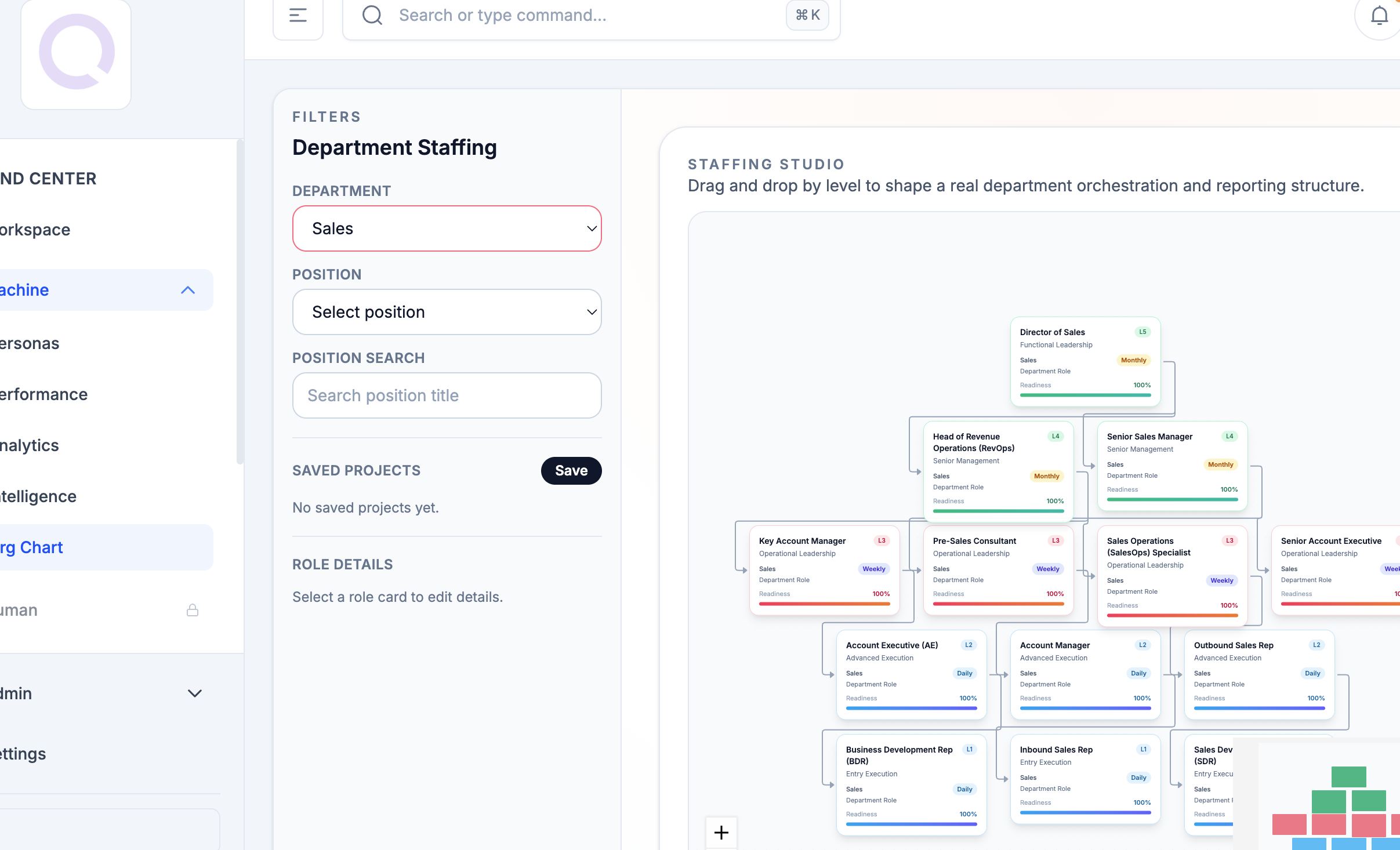 Sales department org chart