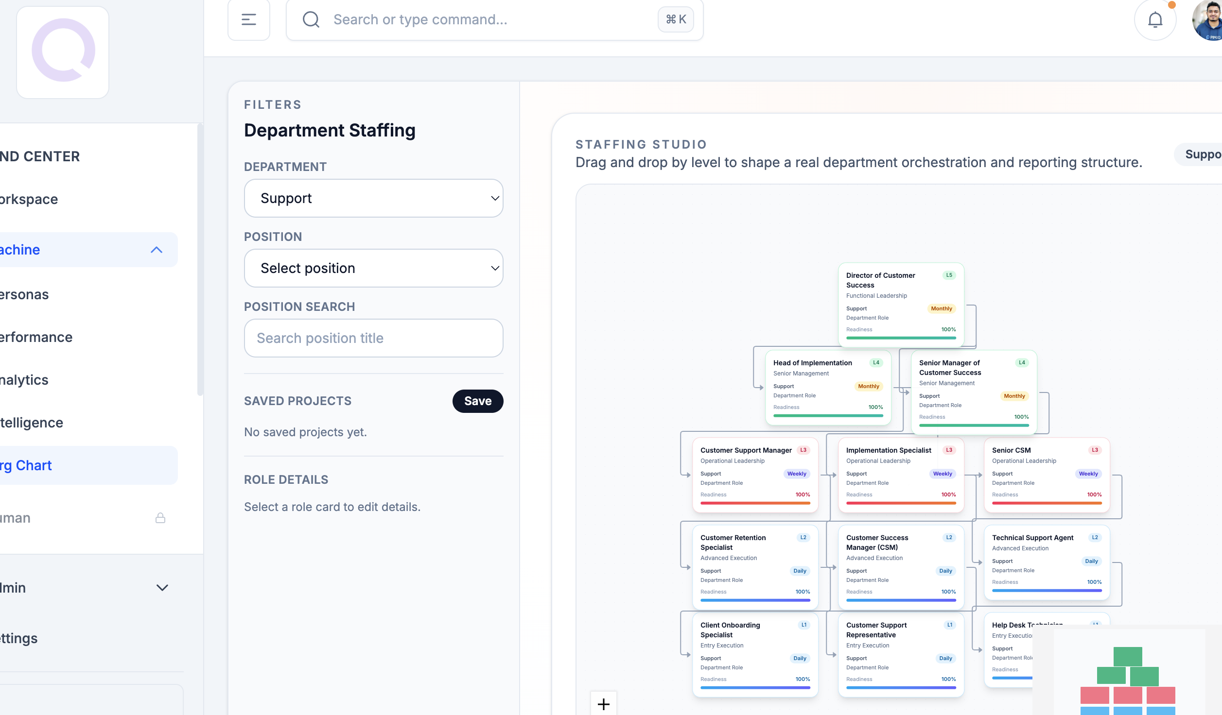 Support department org chart