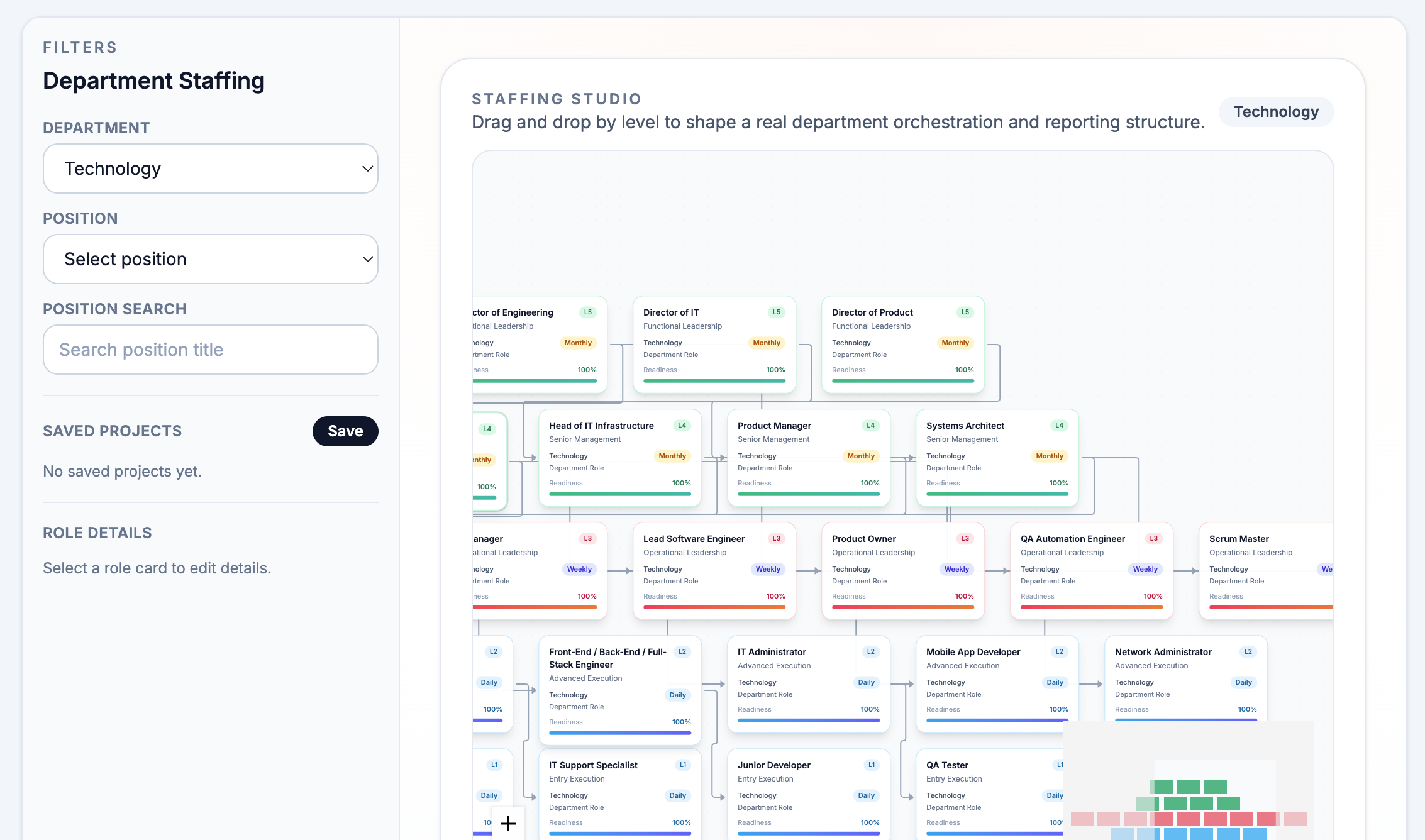 Technology department org chart