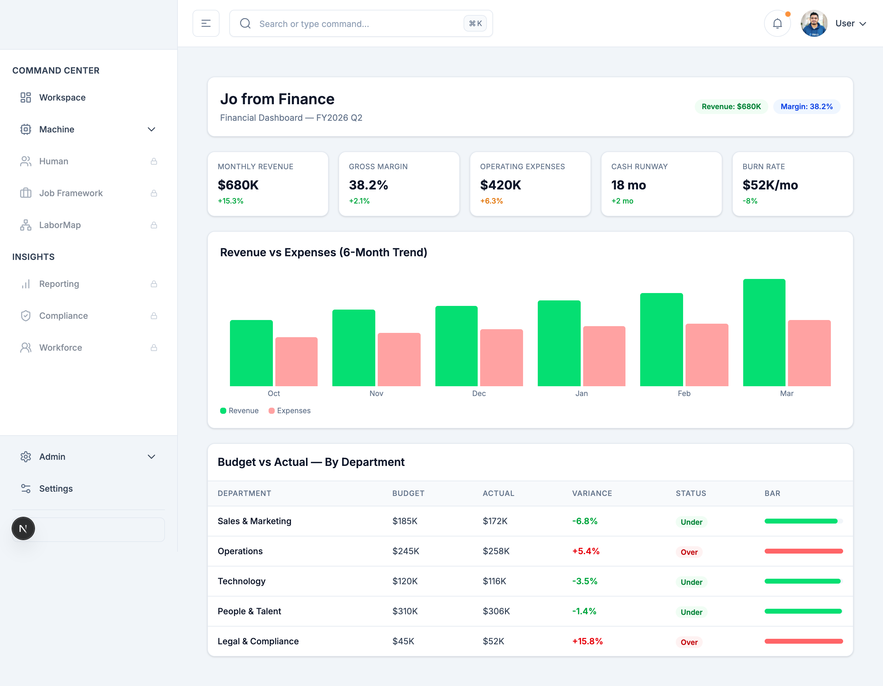 Jo from Finance persona