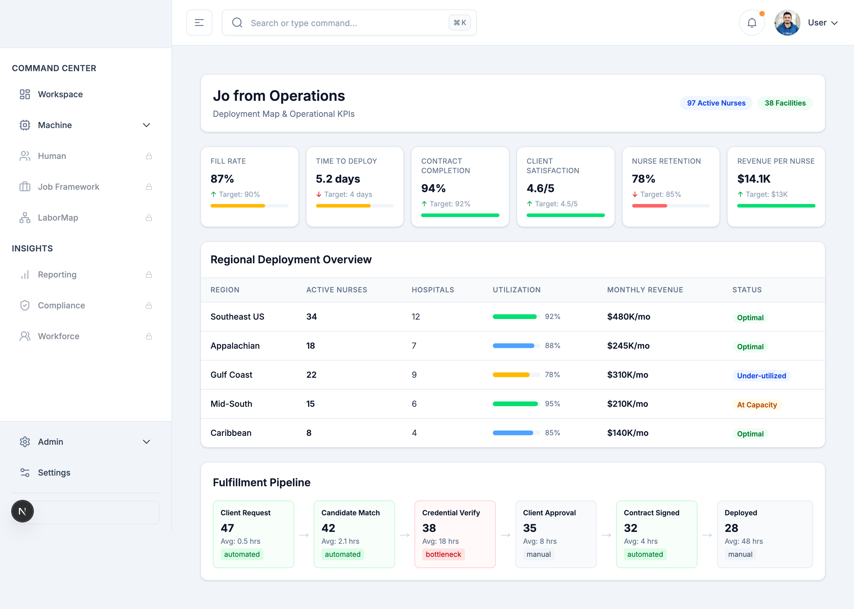 Jo from Operations persona