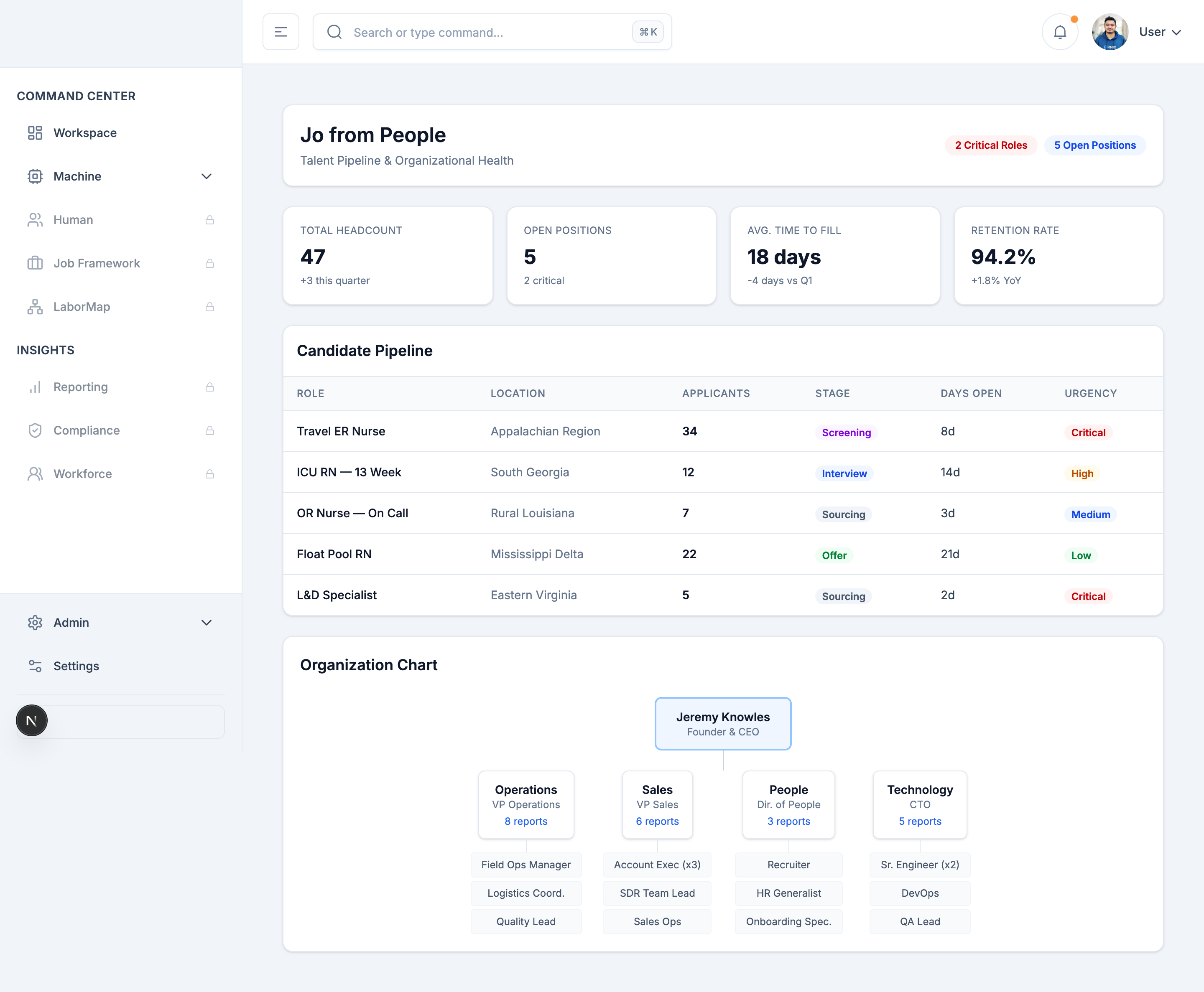 Jo from People persona