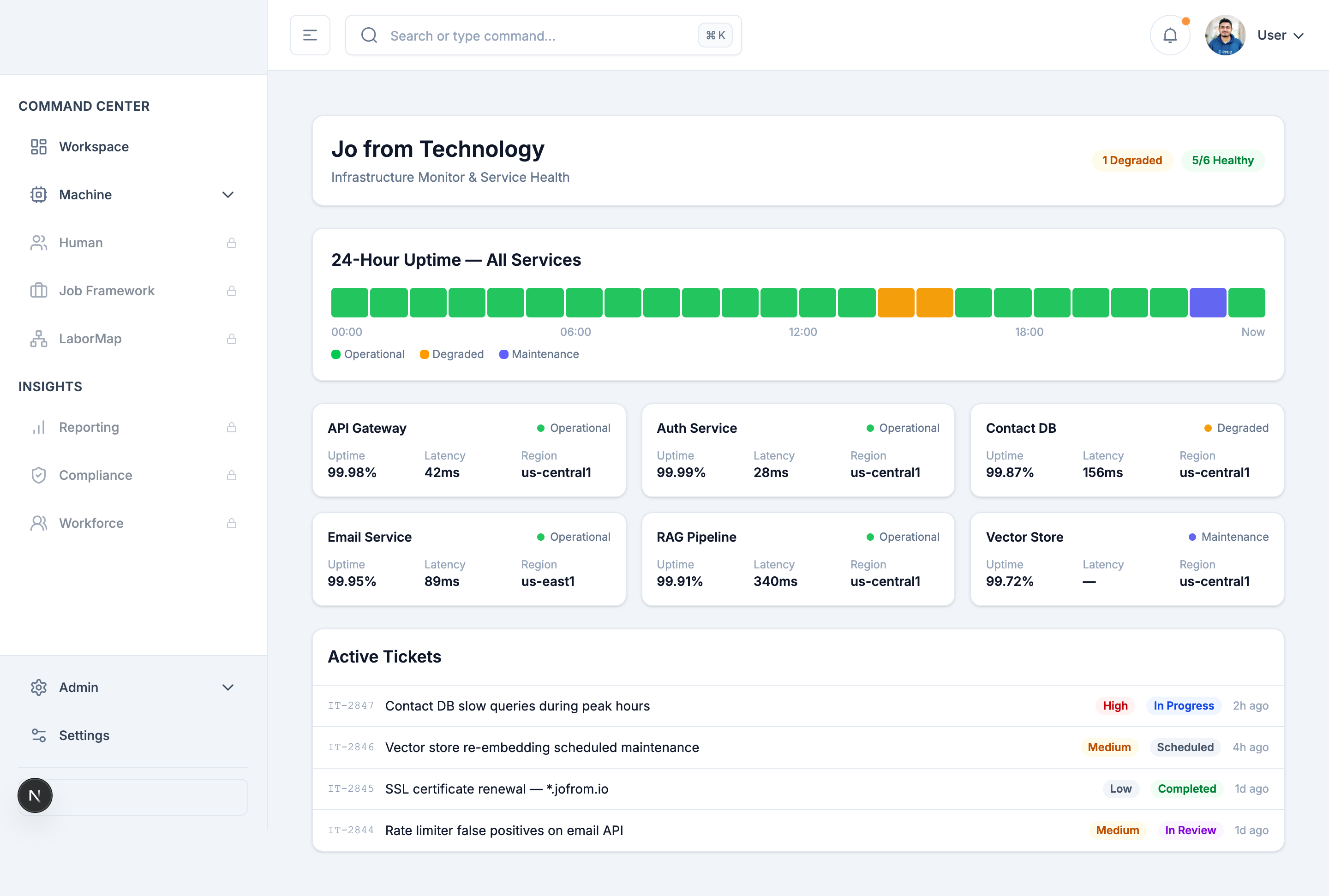 Jo from Technology persona