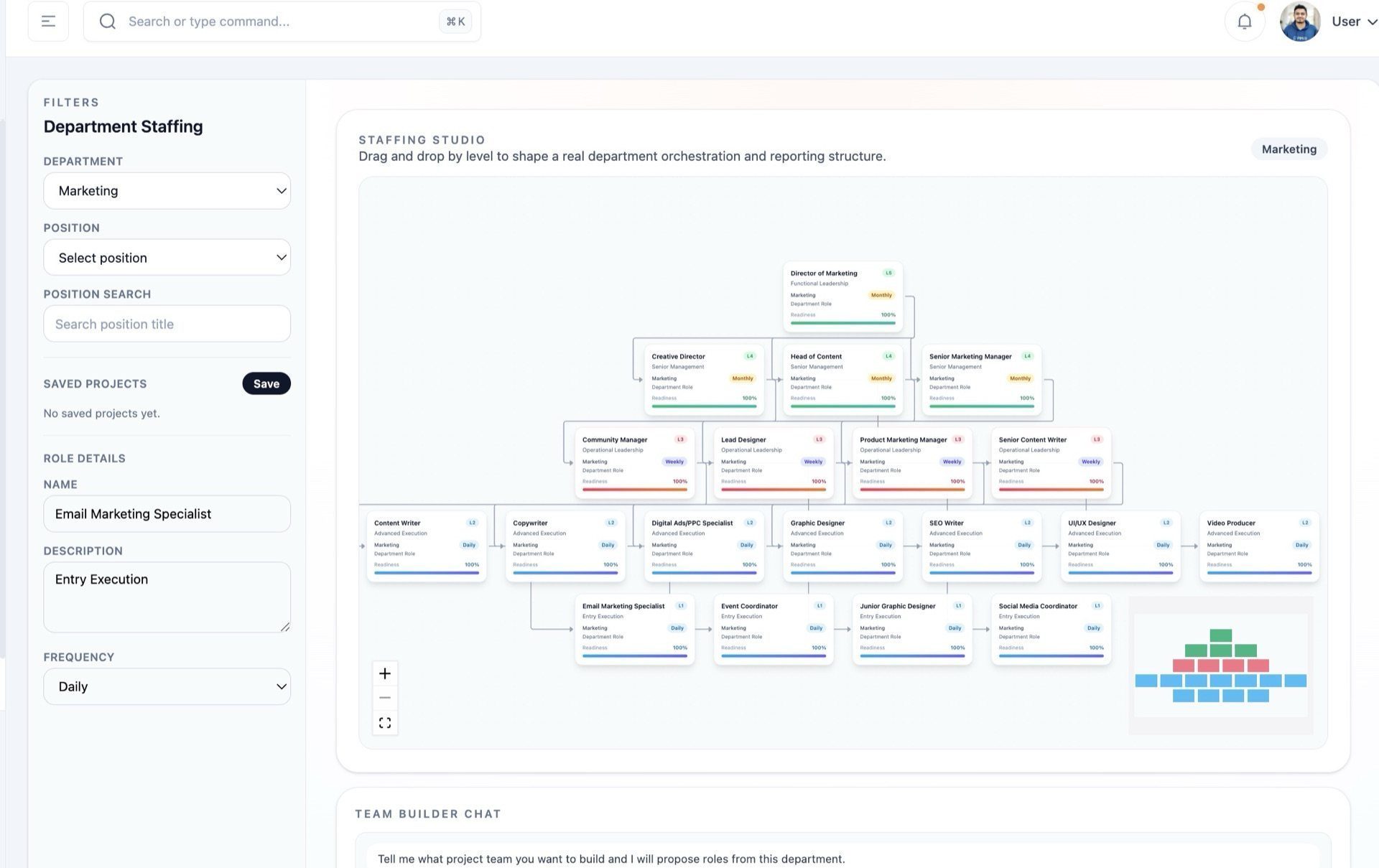 j0from product screenshot org charts j0from department staffing studio with marketing org chart